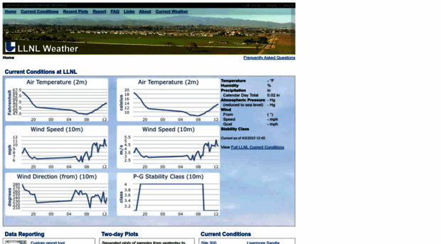 weather.llnl.gov