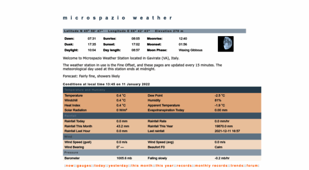 weather.microspazio.com