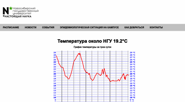 weather.nsu.ru