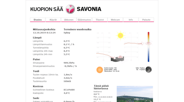 weather.savonia.fi