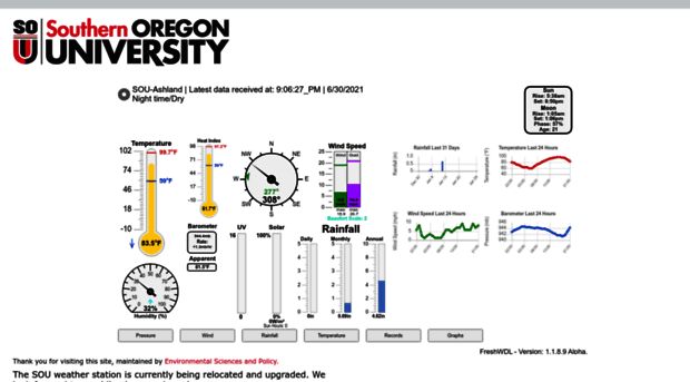 weather.sou.edu