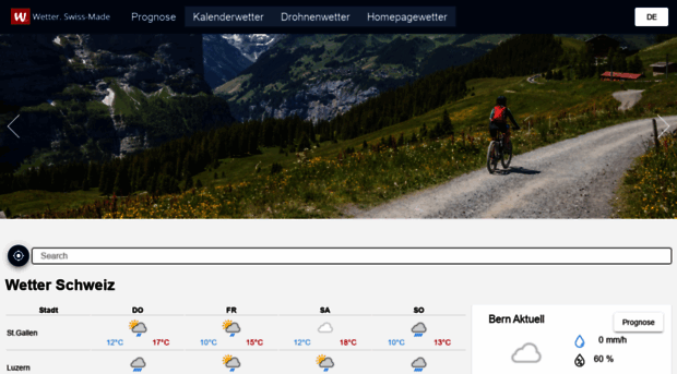 weather.swiss