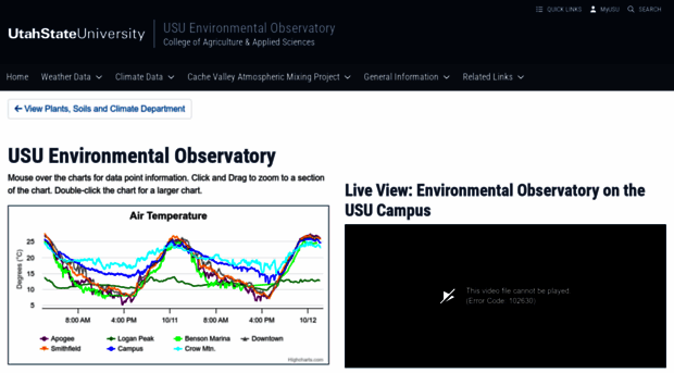 weather.usu.edu