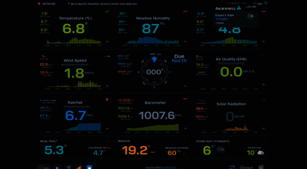 weather.vhelectronics.com