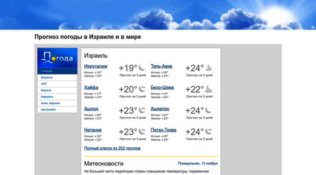 weather.zahav.ru