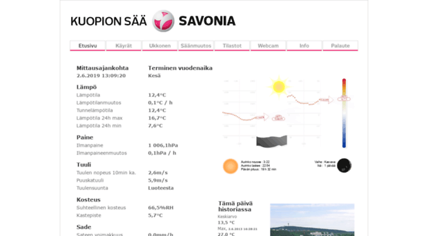 weather2.savonia.fi