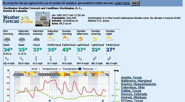 weatherforecastonline.com