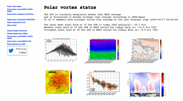 weatheriscool.com