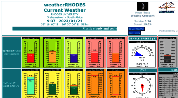 weatherrhodes.ru.ac.za