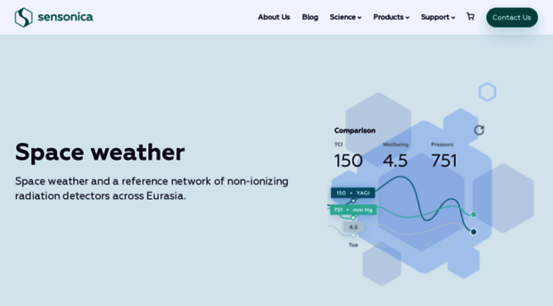 weatherstationlab.com