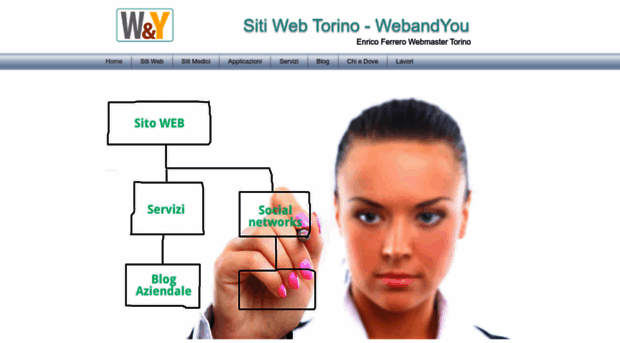 webandyou.net