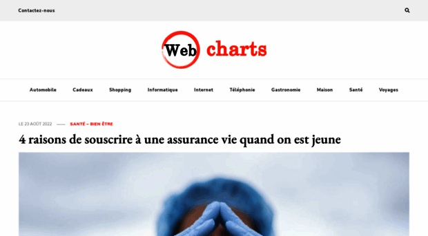 webcharts.ch