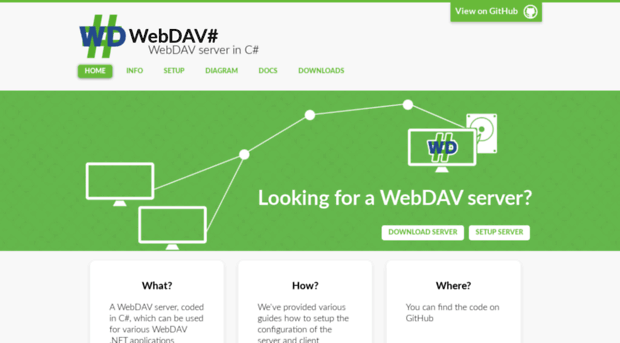 webdavsharp.github.io