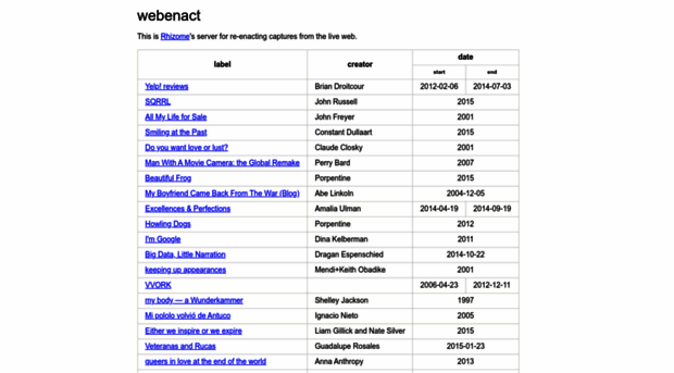 webenact.rhizome.org