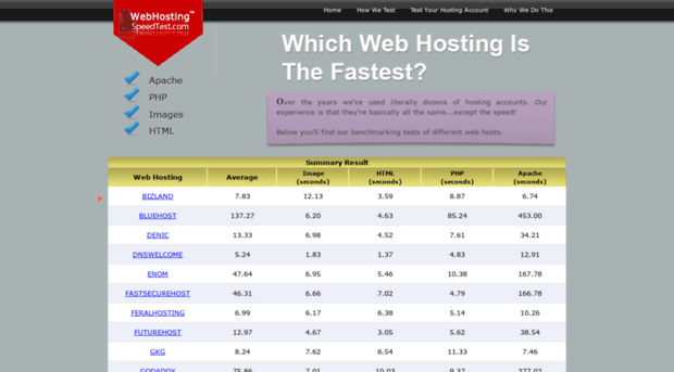 webhostingspeedtest.com