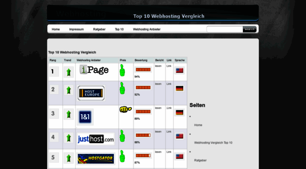 webhostingvergleich24.info