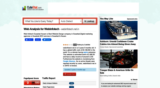 webinfotech.net.in.cutestat.com