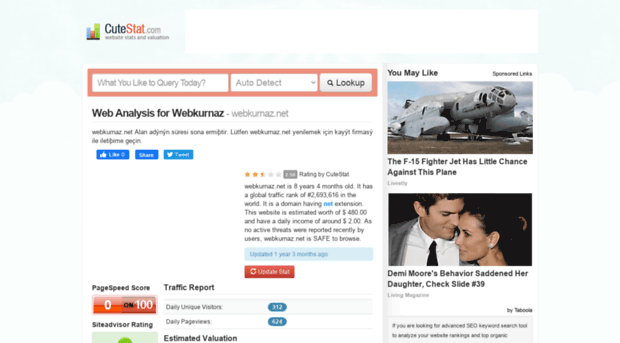 webkurnaz.net.cutestat.com