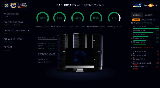 webmon.dsi.unair.ac.id