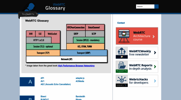 webrtcglossary.com