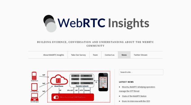 webrtcinsights.quadrigaconsulting.co.uk