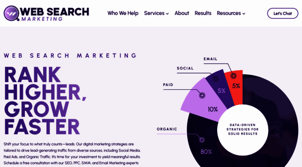 websearchmarketing.com