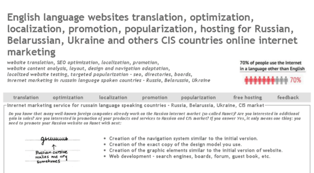 websitelocalization.ru