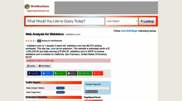 webtekno.com.webstatdata.com