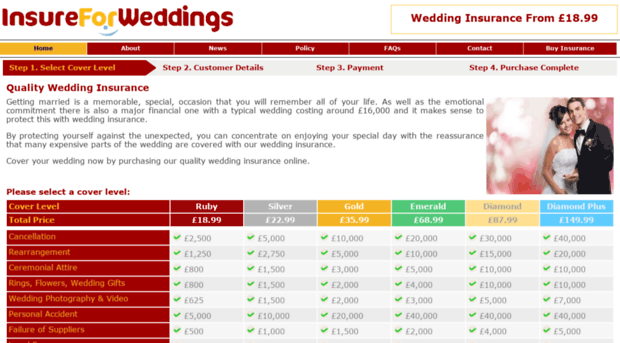 weddinginsurancecompare.co.uk