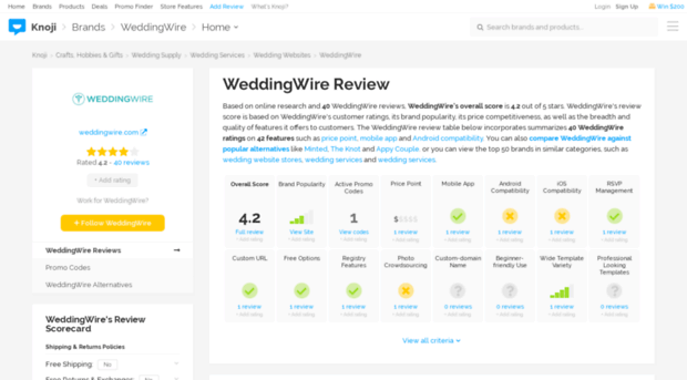 weddingwire.knoji.com