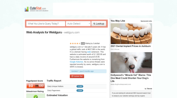 weldguru.com.cutestat.com