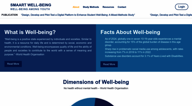 wellbeing.fhts.ac.in