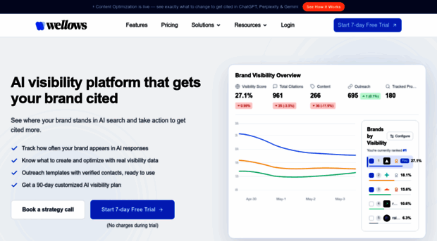 wellows.com
