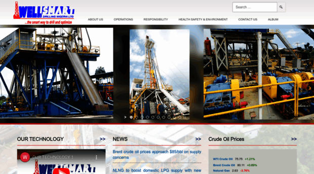 wellsmartdrilling.com