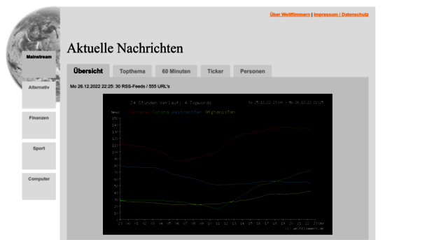 weltflimmern.de