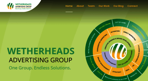 wetherheadsgroup.com