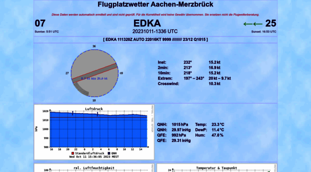 wetter-edka.de