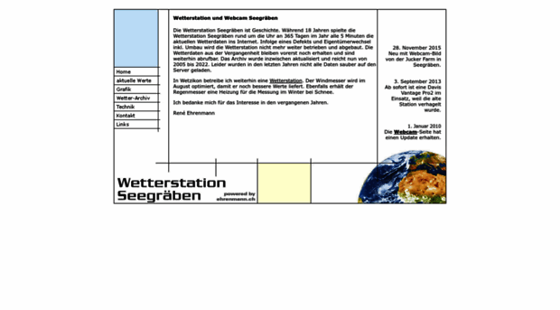 wetter-seegraeben.ch