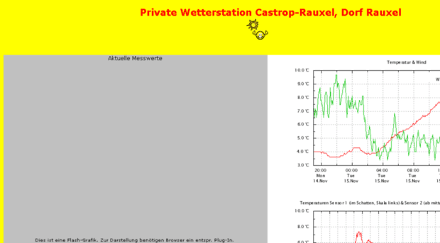 wetterstation-castrop.de
