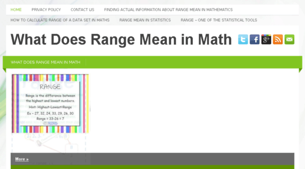 whatdoesrangemeaninmath.com