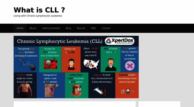 whatiscll.com