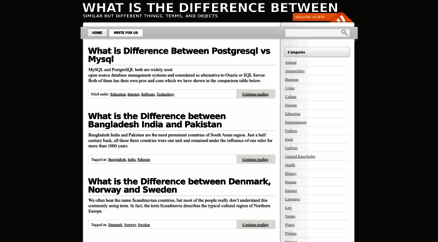 whatisdifferencebetween.com