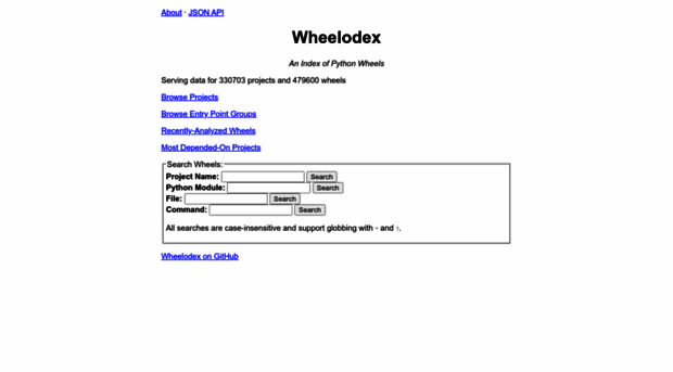 wheelodex.org