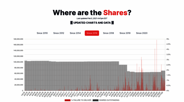 wherearetheshares.com