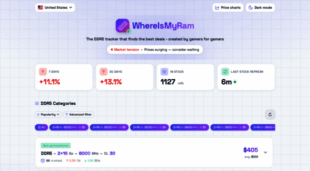 whereismyram.com