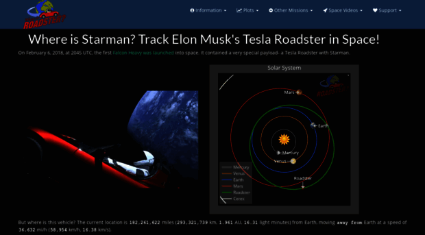 whereisroadster.com