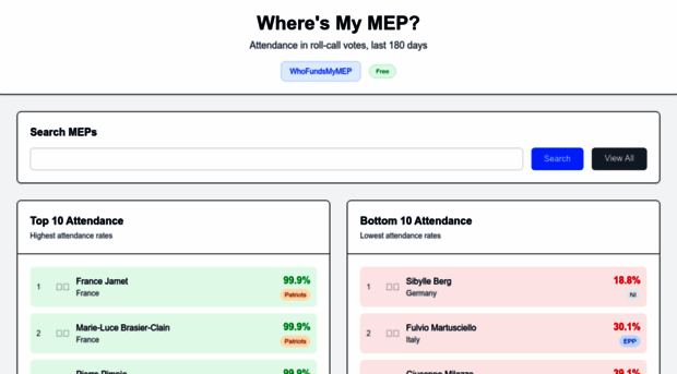 wheresmymep.eu