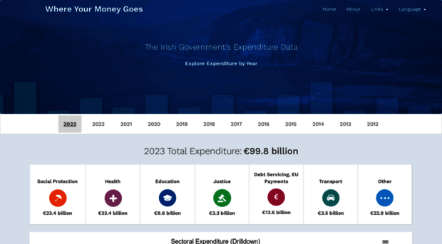 whereyourmoneygoes.gov.ie