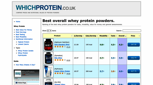 whichprotein.co.uk