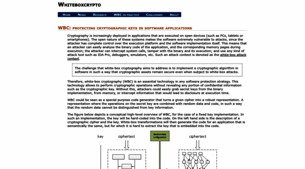 whiteboxcrypto.com